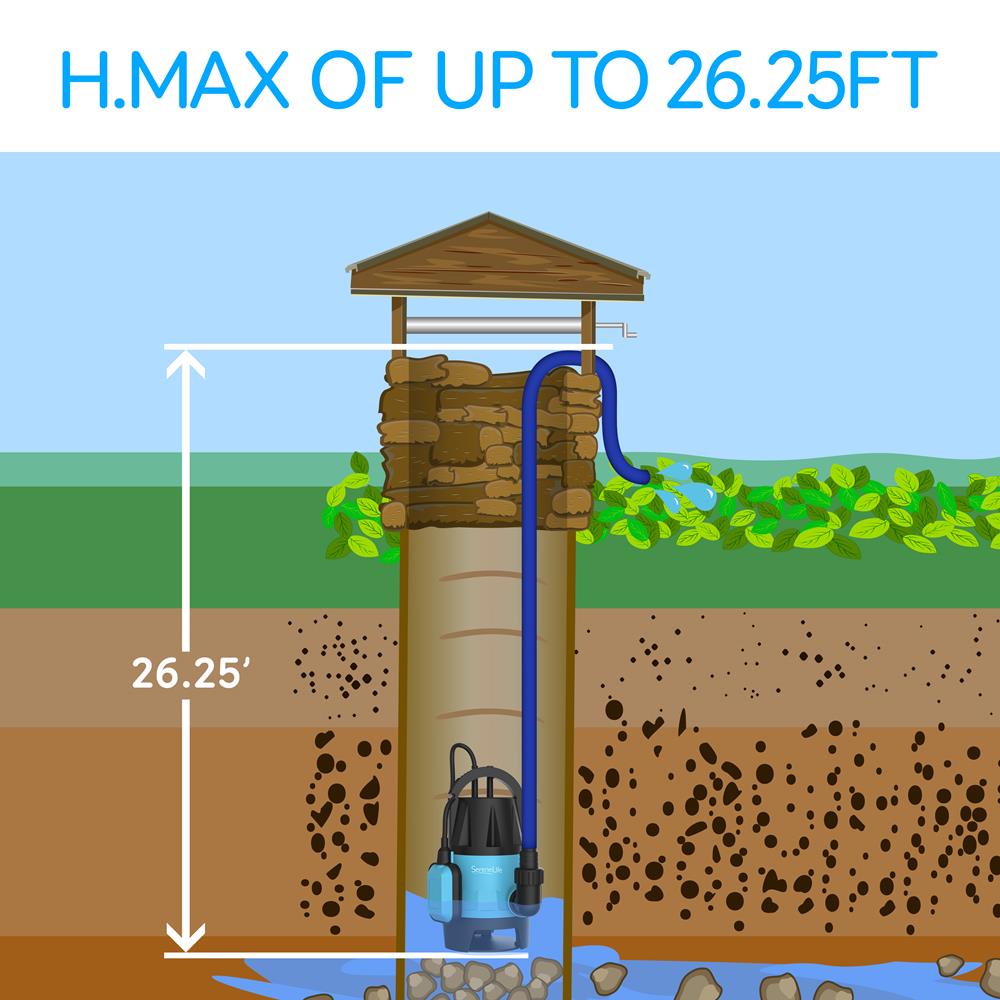 product image number 3 for SereneLife Electric Submersible Pump