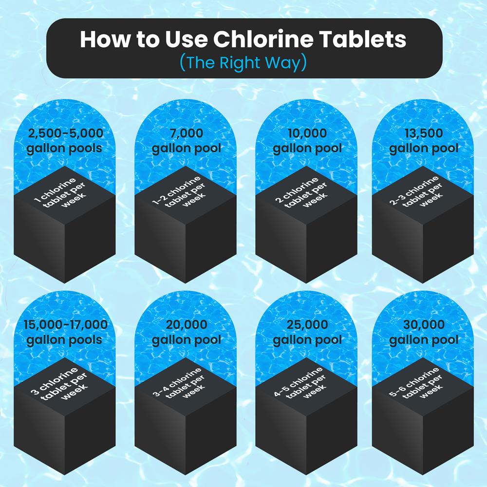 product image number 5 for SereneLife Stabilized Chlorine Tablets
