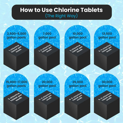 product image number 5 for SereneLife Stabilized Chlorine Tablets