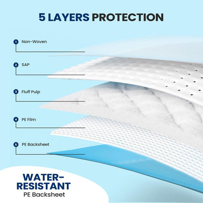 Disposable Underpads