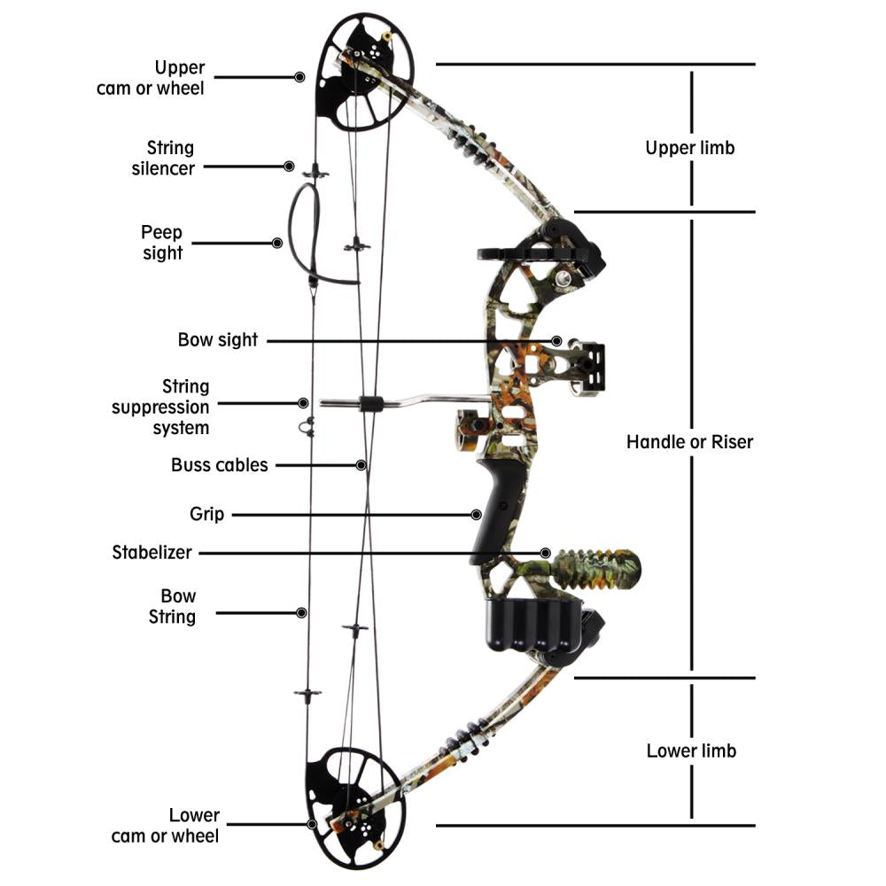 英国製ロングボウ 75lbs @ 30インチ Compound Bow Kit, Adjustable 30-70 lbs, 320 fps, Brown – Pyle USA