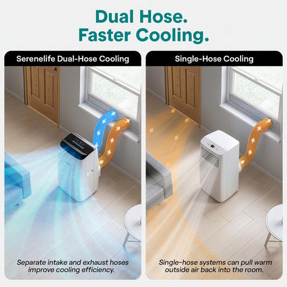 14000 BTU Portable Inverter Air Conditioner with Cooling, Heating, Wi-Fi Connectivity, and Quiet Operation – Perfect for Bedrooms, Offices, Living Rooms, and Indoor Spaces (White)