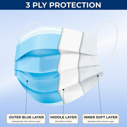 product image number 2 for SereneLife Three Layer Disposable Face Masks