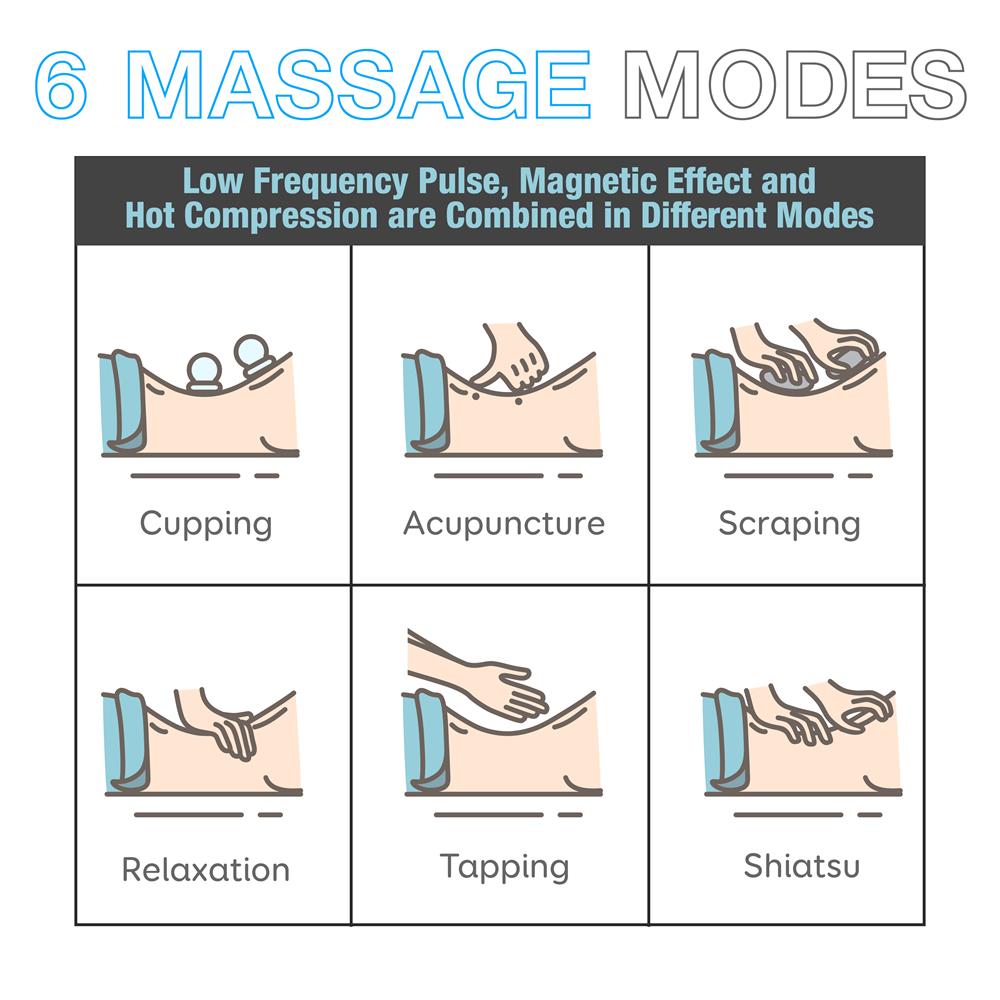 product image number 8 for SereneLife Smart Neck Massager