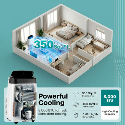 Serenelife Portable Air Conditioner – 8,000 Btu Compact Home Ac Cooling Unit With Built-In Dehumidifier & Fan Modes, Includes Window Mount Kit (White)