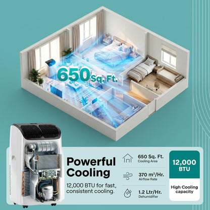 Serenelife Portable Air Conditioner And Heater With Wi-Fi Function - 12,000 Btu Cooling (Ashrae), Compact Unit With Dehumidifier & Fan Modes, Includes Window Mount Kit (Gray)