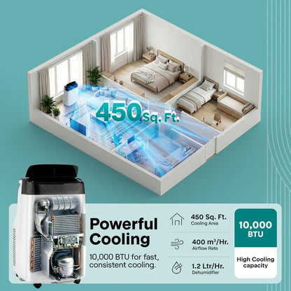Serenelife Portable Air Conditioner  With Wifi  – 10,000 Btu Compact Home A/C Cooling Unit With Built-In Dehumidifier & Fan Modes, Includes Window Mount Kit (White)