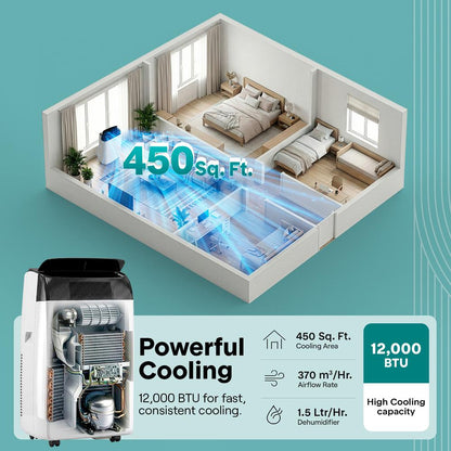 Serenelife Portable Air Conditioner And Heater With Wifi – 12,000 Btu Compact Home Ac Cooling And Heating Unit With Built-In Dehumidifier & Fan Modes, Includes Window Mount Kit (White)