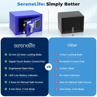 Digital Safe Box Secure Storage Steel Construction Blue