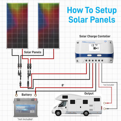 product image number 4 for SereneLife Mono Solar Panel Starter Kit