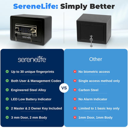 Fingerprint Safe 0.63 Cu Ft, Heavy-Duty Steel, Touchscreen, Black