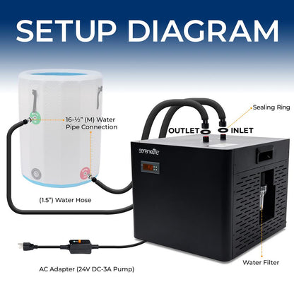 Cold Plunge Chiller System - Quiet 600W Compressor, 87 Gal Capacity