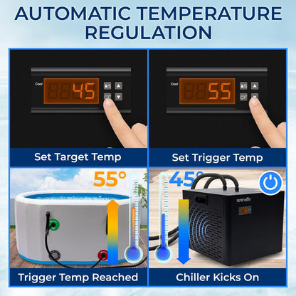 Cold Plunge Chiller System - Quiet 600W Compressor, 87 Gal Capacity