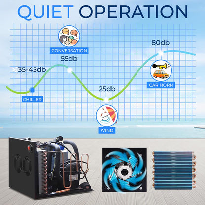 Cold Plunge Chiller System - Quiet 600W Compressor, 87 Gal Capacity